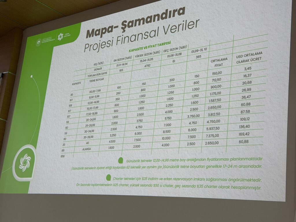 Türkiye Çevre Ajansı (TÜÇA)'nın DERİA mapa şamandıra sistemini tanıttığı toplantıda ücretlerle ilgili sunum ekranı...