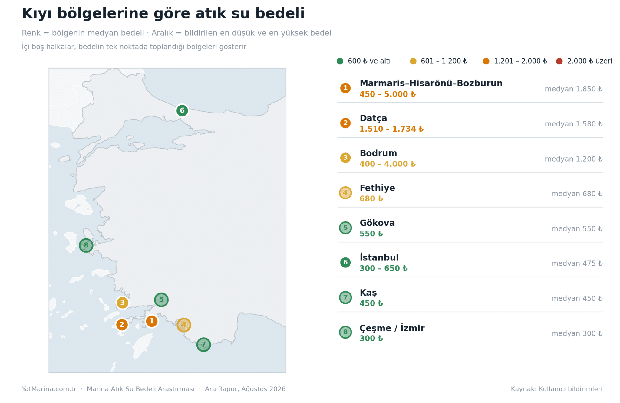 Türkiye kıyı bölgelerine göre atık su alım ücreti haritası, medyan bedellere göre renklendirilmiş